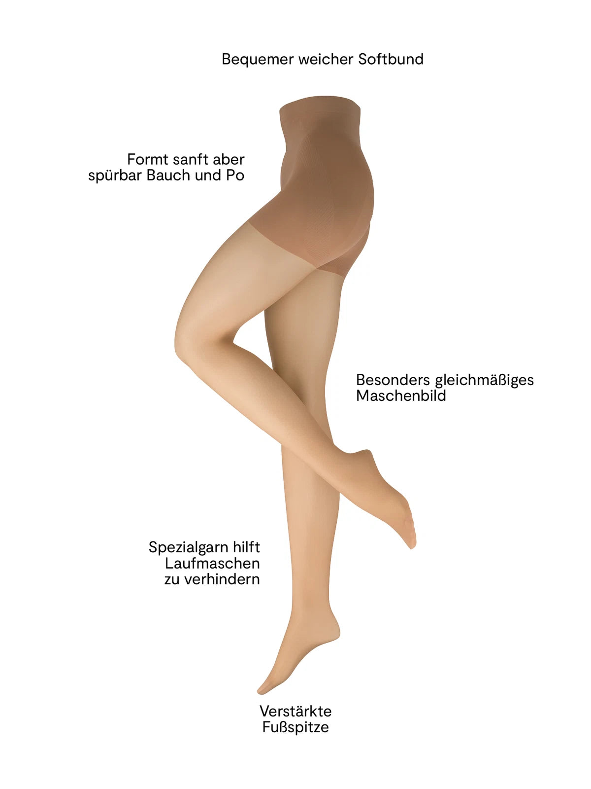 Shaping Strumpfhose Goodbye Laufmaschen Shape 20 DEN